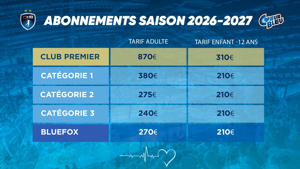 Prix abonnements saison 2026-2027 Montpellier Handball.